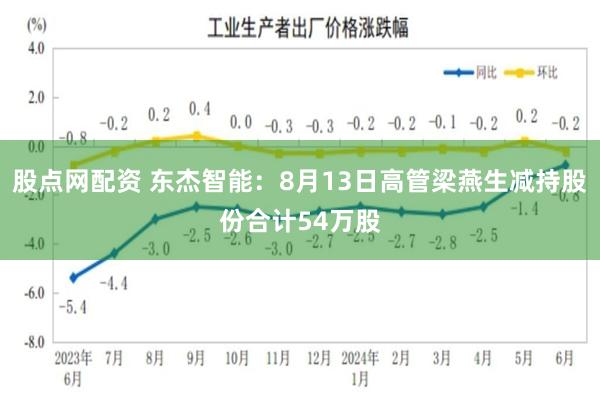 股点网配资 东杰智能：8月13日高管梁燕生减持股份合计54万股