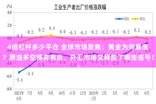 4倍杠杆多少平仓 全球市场聚焦：黄金为何暴涨？原油多空博弈背后，外汇市场又释放了哪些信号！